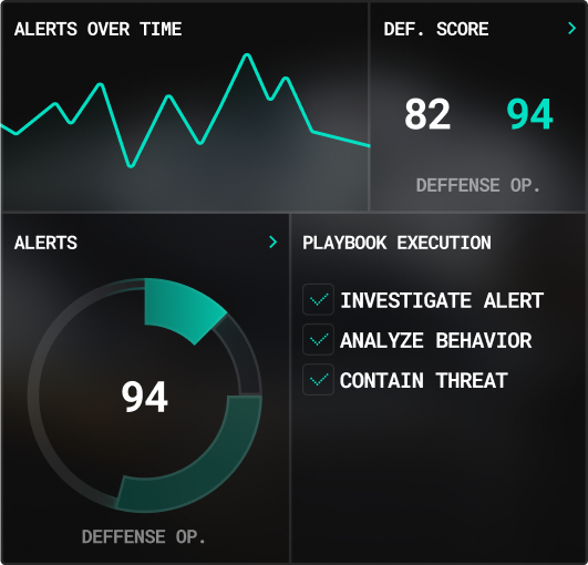 Data Visualization Dashboard