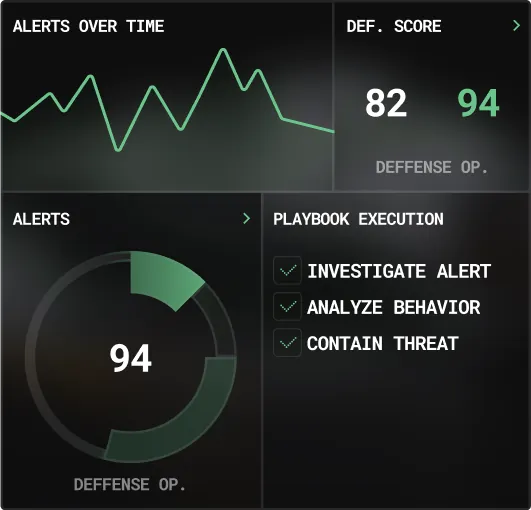 Data Visualization Dashboard