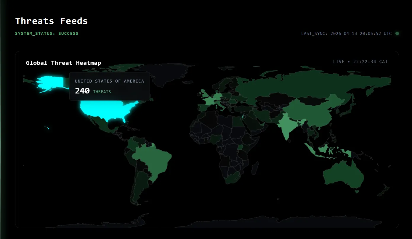 Google Dark Web Monitoring