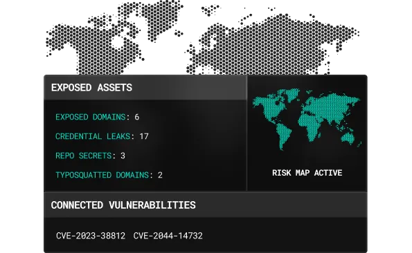 Simulated Attacks