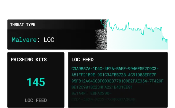 Threat Feed